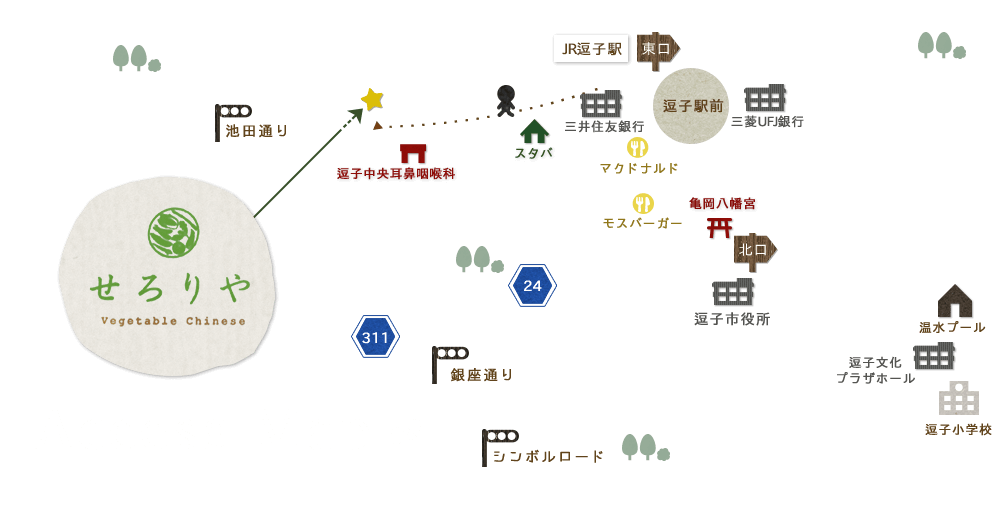 地図